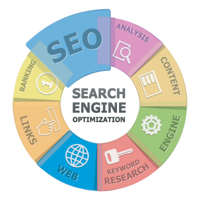 SEO Process